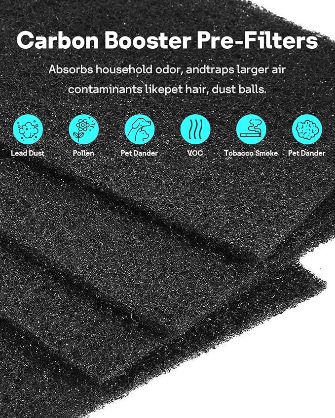 Leemone Aer1 Filter Replacement for Holmes Air Purifiers, 2 True HEPA Filters + 4 Carbon Booster Filters, HAPF300AP-U4