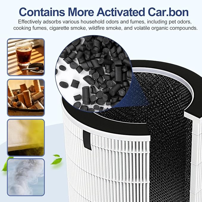 2 Pack Filter Replacement Compatible With Sans Air Purifier Filter For Afloia Max/Mage/Mage Pro Air Purifier, For Air-Honati, For Rosewill Rhap-20001/Rhap-20002