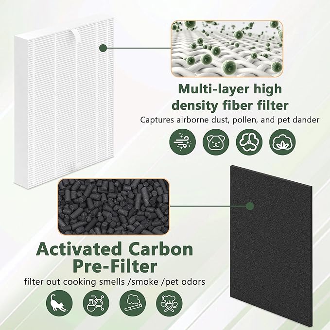 AP-1216L Filter Replacement for Coway AP-1216L Purifier, Include 4 Main Filter and 8 Pack Activated Carbon Filter, Part # ‎AP-1216-FP