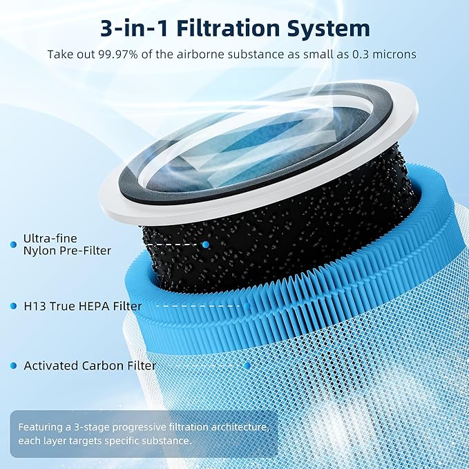 Funmit Core 200S Smoke Remover Replacement Filter for LEVOIT Core 200S Smart WiFi Air Purifier, 3-in-1 Filter Replacement and High-Efficiency Activated Carbon, Part # Core 200S-RF, 4Pack