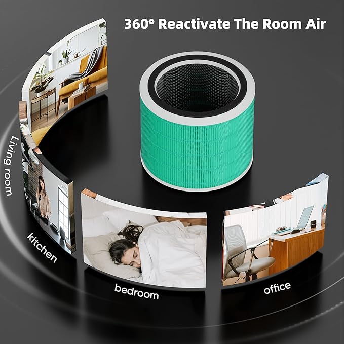 Funmit Core 200S Replacement Filter for LEVOIT Core 200S Smart WiFi Air Purifier, 3-in-1 Filter Replacement and High-Efficiency Activated Carbon, Part#Core 200S-RF, 3 Pack