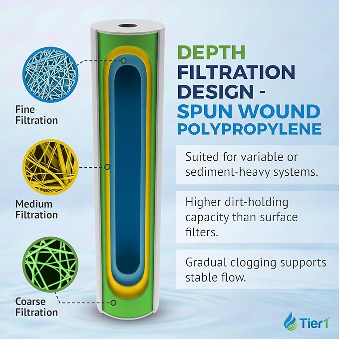 Tier1 20 Micron 10 x 4.5 Water Filter | Spun Wound Polypropylene Whole House Sediment Water Filter Cartridge | Replacement for SDC-45-1020, FPMB-BB20-10, P20-10BB | 4.5 x 10 Water Filter
