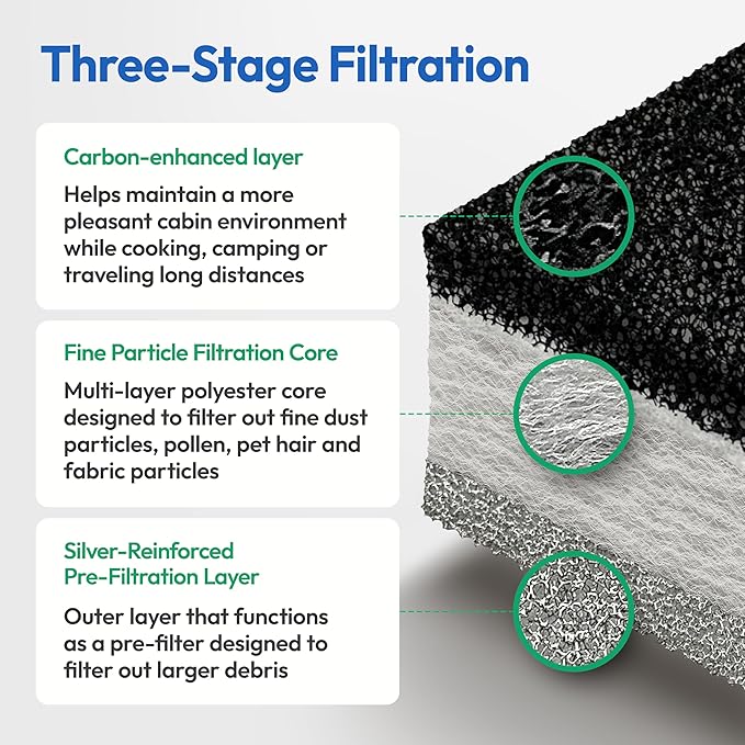 Premium RV AC Filter - Triple-Stage Replacement RV Filters Compatible w/Furrion Chill Air Conditioner FACT12CA Series - 9"x14" AC Filters for Camper, Motorhome, Travel Trailer, Fifth Wheel - 1Filter