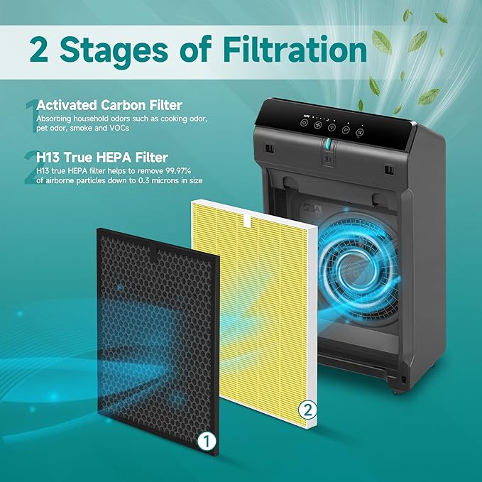 5510 Pet Care Replacement Filter for Winix 5510 and 5520 Air Purifier, Filter Q Replacement Combo Pack Includes: 2 HEPA & 2 Carbon Filter, Yellow
