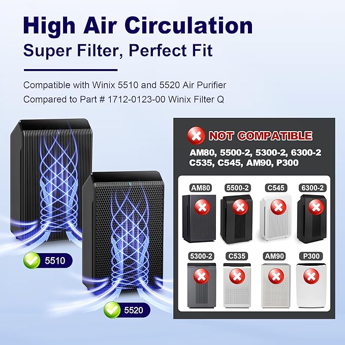 5510 5520 Replacement Filter Q for Winix 5510 5520 Plasmawave Air Purifier, 3-Pack True HEPA Filter, Part # 1712-0123-00