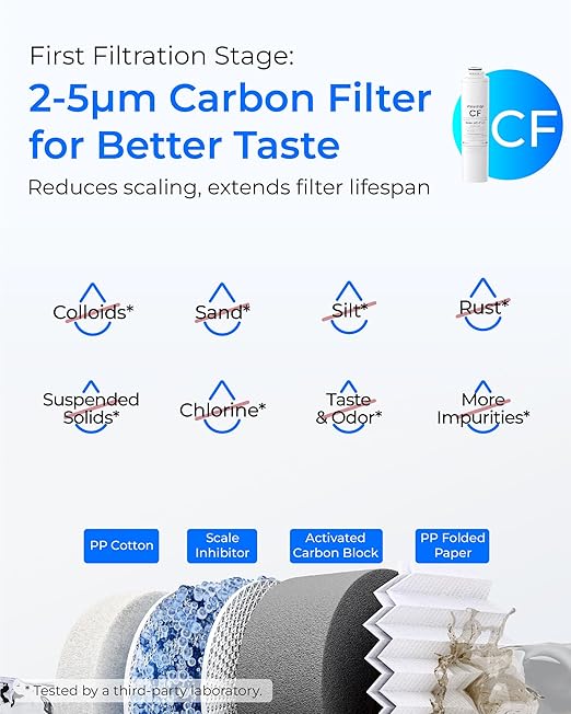 Waterdrop 𝐓𝟒-𝐑𝐂𝐀 Filter, Replacement for Waterdrop 𝐓𝟒-𝐀 Reverse Osmosis System (𝐂𝐅*𝟐 + 𝐂𝐁*𝟏 + 𝐀𝐋𝐊*𝟏), 1-Year Combo
