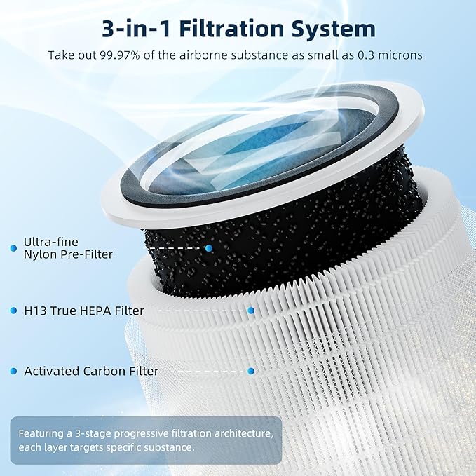 Funmit Core 200S Replacement Filter for Core 200S Smart WiFi Air Purifier, 3-in-1 Filter Replacement and High-Efficiency Activated Carbon, Part # Core 200S-RF, 4 Pack