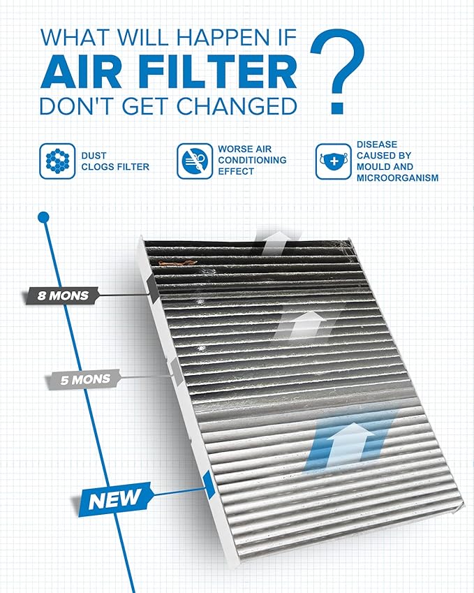 PHILTOP Cabin Air Filter w/Activated Carbon, Compatible with CF8644A Volkswagen Beetle 1998-2010, Jetta 1993-2005, Passat 2001-2005, Golf 1993-2006, Cabrio, R32 2004, Audi TT Quattro