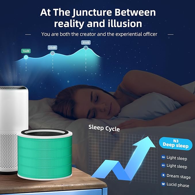 Funmit Core 200S Toxin Absorber Replacement Filter for LEVOIT Core 200S Smart WiFi Air Purifier, 3-in-1 Filter Replacement and High-Efficiency Activated Carbon, Part#Core 200S-RF, 2 Pack