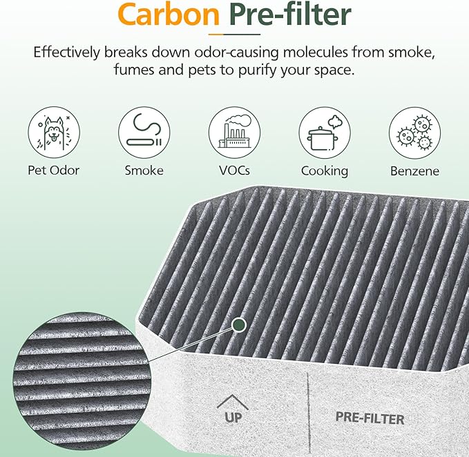3 Pack Air Replacement Filter Set for Molekule Air Purifier, 1 Pack PECO-Filter and 2 Pack Pre-Filt er, High-efficiency Activated carbon 2-in-1 Air Clean Filtration System