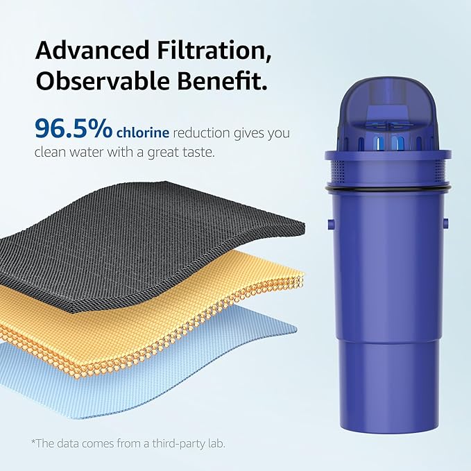 Overbest Replacement for Pur®, Pur® Plus Water Filter Pitchers and Dispensers, CRF950Z, PPF951K™, PPF900Z™ Water Filter, NSF Certified Pitcher Water Filter (4 Pack)