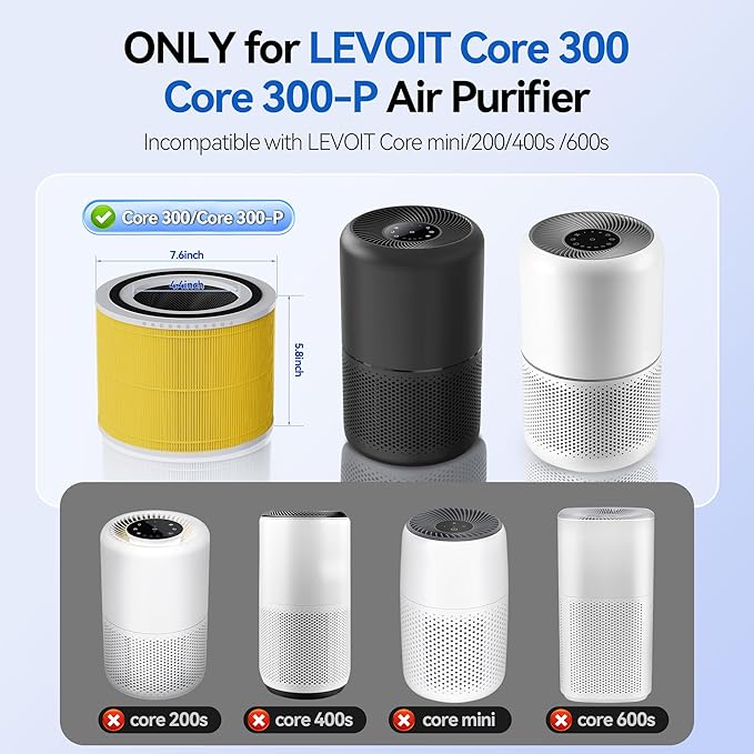 Core 300-RF Pet Care Replacement Filter for LEVOIT Core 300, Core300-P, Core 300S VortexAir Air Purifier, 3-in-1 HEPA Activated Carbon(Yellow)