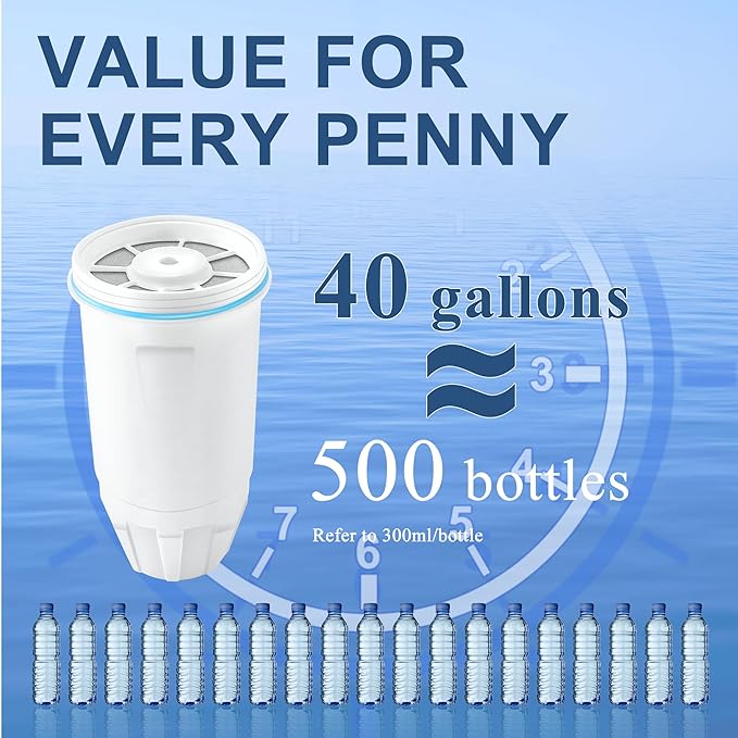 8 Pack Water Filter Replacement for Z-ero Water Filter, New Resin Filtration System 0 TDS 0 Leak, Compatible with Water Pitcher and Dispenser, Reduce Lead/Chromium/PFOA/PFOS by TOMOON