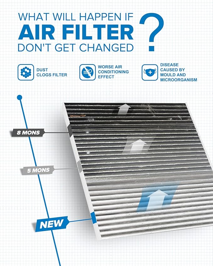 PHILTOP Cabin Air Filter w/Activated Carbon, Compatible with CF12000 Jeep Cherokee 2014-2018, Chrysler 200 2015-2017, Filter Up Dust Pollen Odor