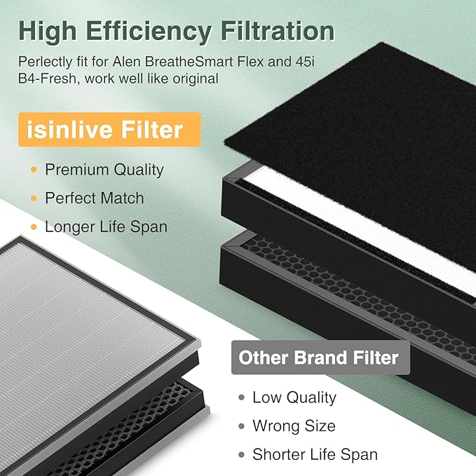 45i Replacement Filter Compatible with Alen BreatheSmart Flex Bh400 & 45i Air Purifier, 3-in-1 45i HEPA Filter+ Activated Carbon Pre Filter, B4-Pure/ Fl40, 2 Hepa+4 Carbon Filter