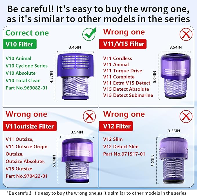 Keluke V10 Filter Replacement Compatible with Dyson V10 Cyclone Series, V10 Absolute, V10 Animal, V10 Total Clean, Replace Part No. 969082-01,4 Pack Filters and 1 Clean Brush