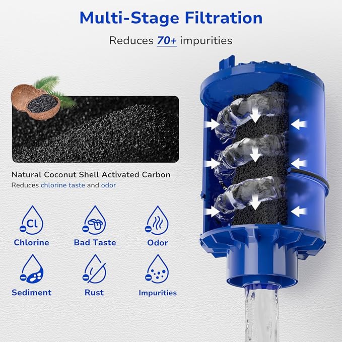 Fil-Fresh 2-Pack PURWater Filter Replacement for RF-9999 PURPLUS Faucet Water Filtration System, NSF Certified, Replace Mineral Core Faucet Mount Water Filter
