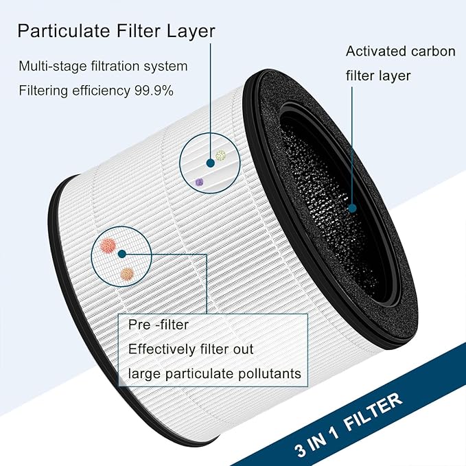 Air Filter Compatible with Coway Airmega 50 Air Purifier Replacement Filters, H13 Filter, Activated Carbon Filter, 2-Pack