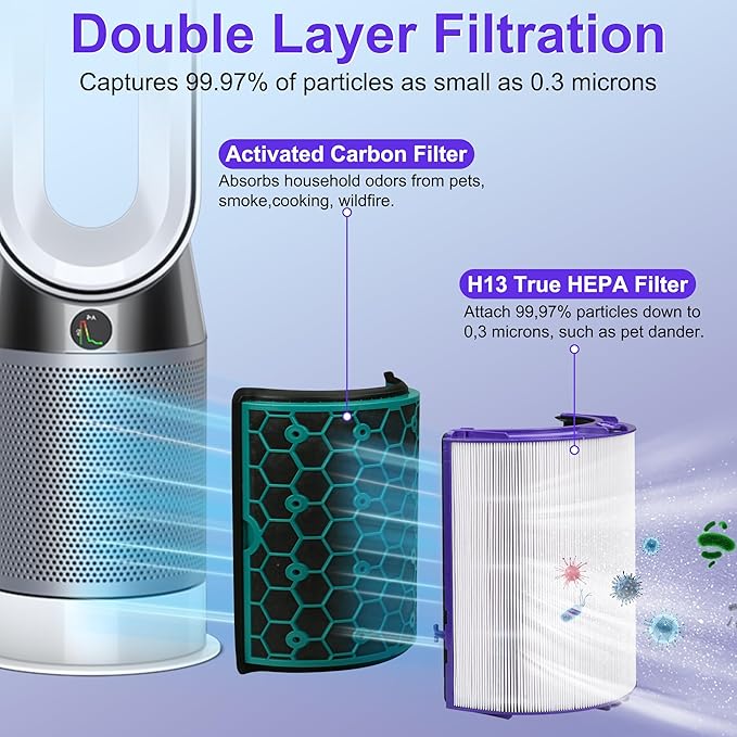 TP04 Replacement Filter for Dyson HP04 TP04 DP04 TP05 DP05 Air Puri-fi-er, 2 Stage 360° Pure Cool Fan Combi Glass HEPA Filter & Activated Carbon Filter (Not for HP07 TP01 TP02 TP07 HP09), 2 Pack