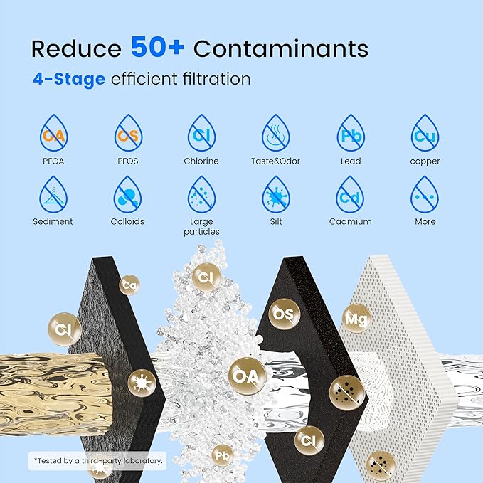 Purewell PF-6-PFAS Black 4-Stage Water Filter Replacement, NSF/ANSI 53 Certified, Remove PFAS & Chlorine, Lead, Compatible with Berkey, Compatible with ProOne® and Berkey® Filters (2 Pack, SS Series)