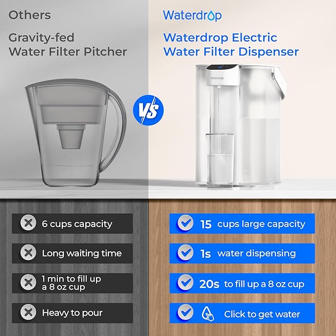 Waterdrop Electric Water Filter Pitcher, Rechargeable 200-Gallon Water Dispenser& Waterdrop Slim Alkaline Water Filter Dispenser