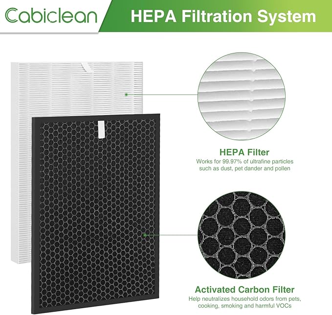 HR900 Filter Replacement Compatible with Winix HR900 Ultimate Pet Purfier (1-Pack HEPA + 1-Pack Carbon Filter)