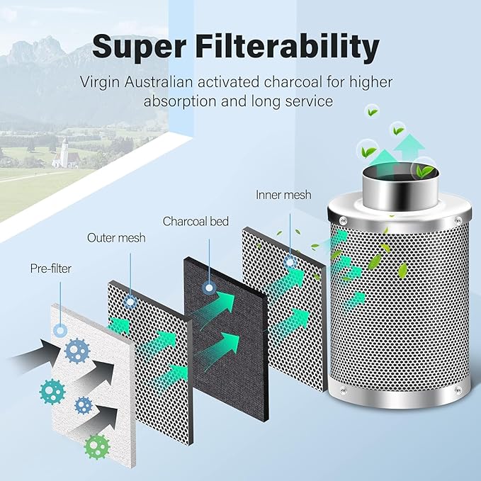iPower 4 Inch Air Carbon Filter, with Australia Virgin Charcoal for Inline Fan, Hydroponics, Grow Tent, Prefilter Included, Reversible Flange 4" x 12", Silver