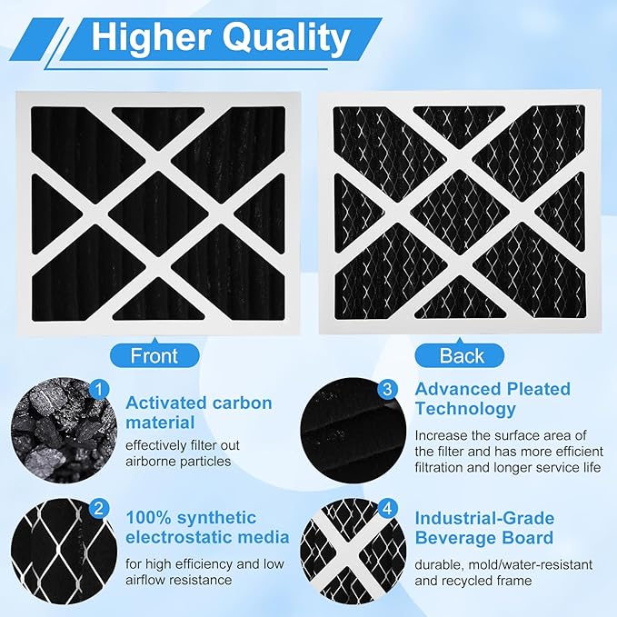 4 Pack Upgrade PN07126 MERV 13 Dehumidifier Carbon Filter Compatible with Sanidry Sedona Dehumidifier PN07126 Replacement Filter