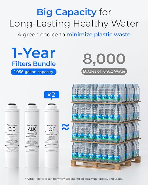 Waterdrop 𝐓𝟒-𝐑𝐂𝐀 Filter, Replacement for Waterdrop 𝐓𝟒-𝐀 Reverse Osmosis System (𝐂𝐅*𝟐 + 𝐂𝐁*𝟏 + 𝐀𝐋𝐊*𝟏), 1-Year Combo