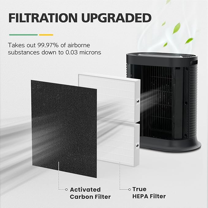 HPA200 HEPA Filter Replacement Compatible with Honeywell HPA200 HRF-ARVP200 Series Air Purifier HPA200, HPA201, HA202, HPA204, HPA250, HPA5200, 2 HEPA R and 4 Precut Carbon Pre-Filters A
