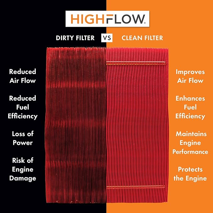 HIGHFLOW High Performance, Pre-Oiled Disposable Engine Air Filter PA99284X | Fits 2017-2022 Kia Niro, 2017-2022 Hyundai Ioniq
