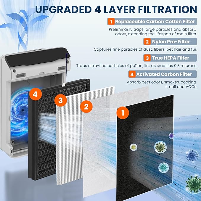 115115 Air Purifier Replacement Filter Compatible with Winix Plasmawave C535 5300 5300-2 6300 6300-2 P300 AM90 C909 9800 Air Purifier, 2 Pack HEPA Replacement Filter + 4 Pack Activated Carbon Filter