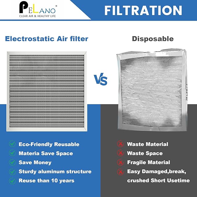 14x20x1 Reusable Air Filter, Electrostatic HVAC Air Filter, Lasts a Lifetime, Washable, Enjoy Fresher Air in Home and Office, MERV 8 (Actual Size:13.5x19.5x0.82 Inch)