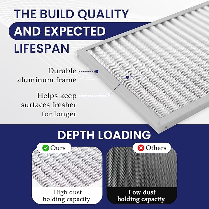 | Merv 8 | Washable & Reusable AC/Furnace Filter | Lifetime HVAC & Furnace Air Filter | Washable | Superior particle-holding Ability | Premium Quality Aluminum | 14x30x1