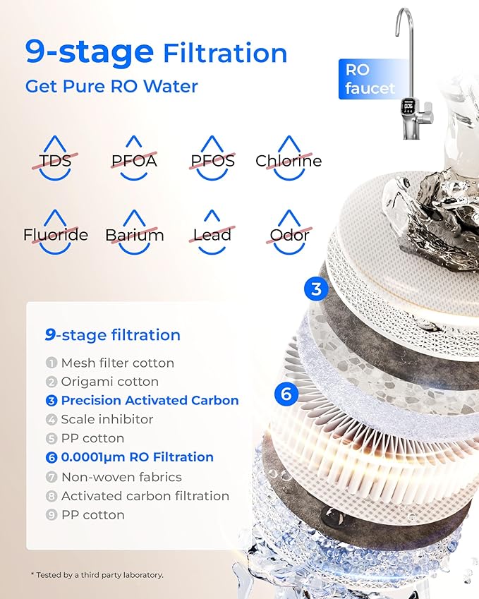 Waterdrop X8-PRO Dual Flow Reverse Osmosis Water Filter, 800 GPD Tankless RO System, 9-Stage Filtration, Undersink, LED Faucet, BPA Free, Attaches to Your Existing Kitchen Faucet, NO Minerals Added