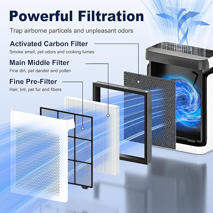 Vital 100S Replacement Filter for LEVOIT Vital 100S and Vital 100S-P Air Purifier, High-Efficiency Activated Carbon Filter, Vital 100S-RF, 2 Pack, White