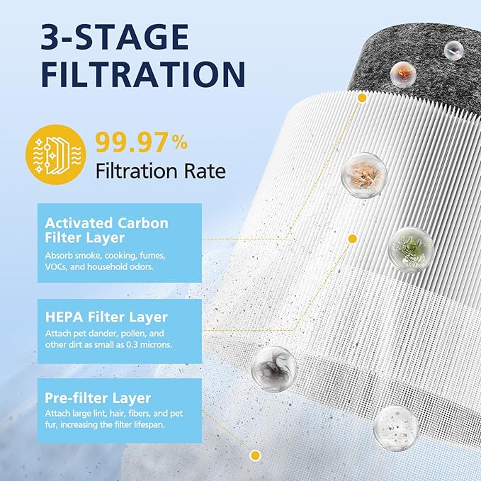 2-Pack HP01 HP02 HEPA Filter Compatible with Dyson Pure Hot Cool Link HP01 HP02 & Dyson Pure Cool Link desk fan DP01 DP02, Compare to Part # 968125-03, Pet Care Filter