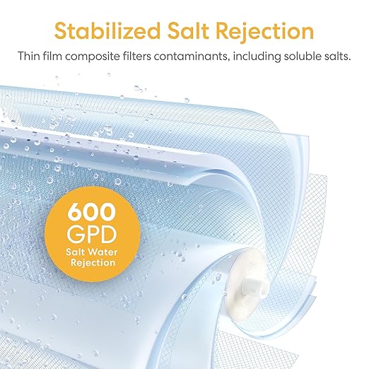 Brio RPFTROM600RO RO Replacement Membrane Filter for Brio SIMPL TROM600STD Reverse Osmosis Filtration System