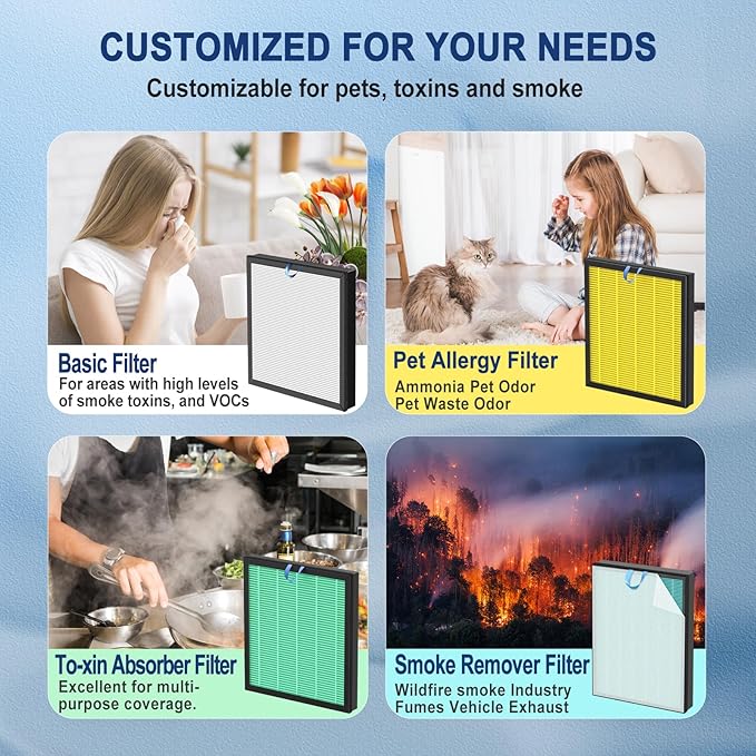 Upgraded levoit Vital 200S Replacement Filter 2-Pack, H13 True HEPA & Activated Carbon,Compatible with Levoit Vital 200S/200S-P Air Purifiers, 3-Stage Allergen Defense (Yellow-Vital 200S Pet)
