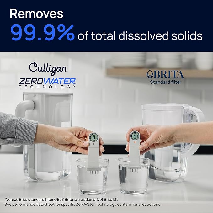 Culligan with ZeroWater Technology Replacement Filter 12-Pack, 5-Stage Advanced Water Filter – IAPMO Certified to Reduce Lead, Total PFAS (Forever Chemicals), Mercury, Fluoride, and Chlorine