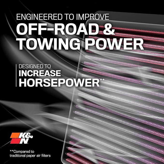 K&N High-Flow Original Lifetime Engine Air Filter: Increase Power: Premium, Washable: Compatible with 1999-2012 MERECEDES BENZ: (See Product Description for Select Models) 33-2181