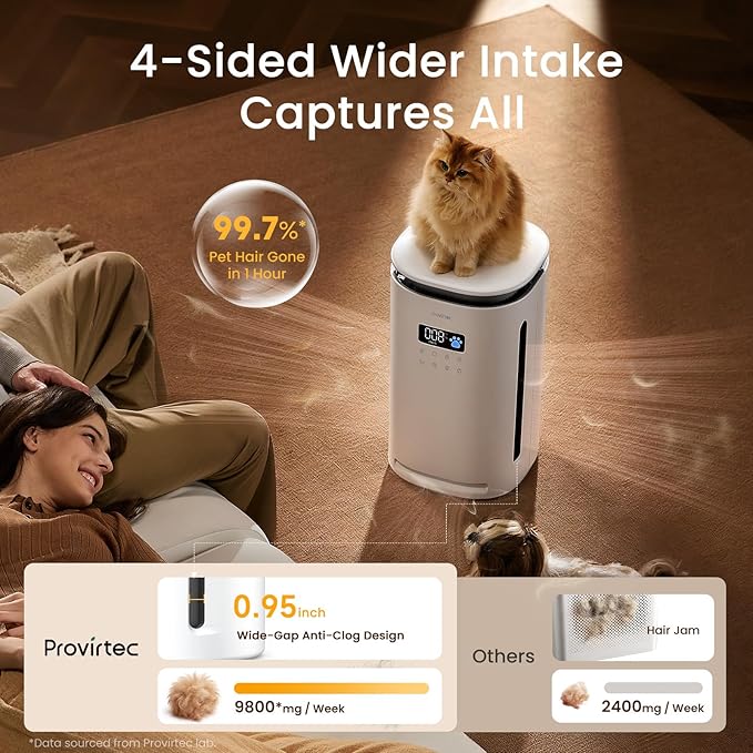 Pro-Level Air Purifier for Home Pets, No More Odor, Pet Floating Fur/Dander Worries, 4-Side Wide Intake, H13 True HEPA, Auto/Pet Mode & Washable Pre-Filter,Ultra Quiet for Bedroom/Large Room