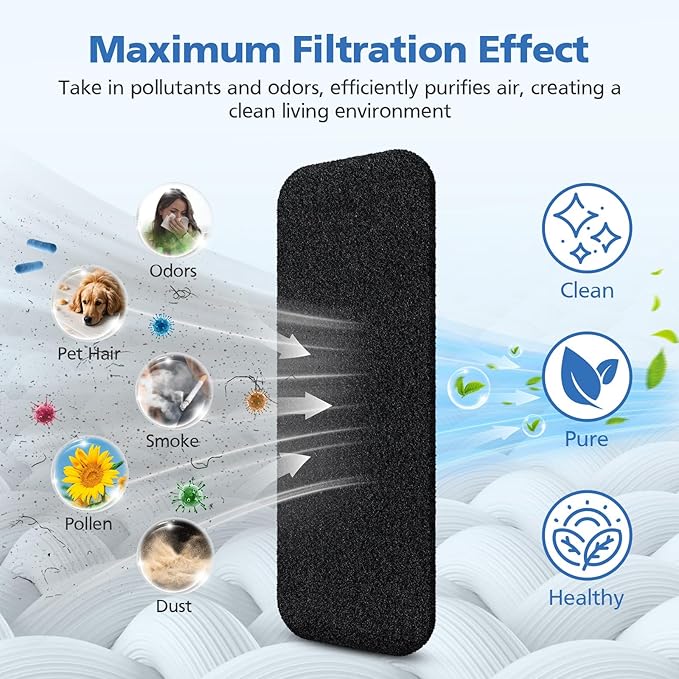 20 Pack Ceiling Fan Filters for Blades, Activated Coconut Shell Carbon Fan Blade Air Filters for Dust, Odors & Pet Dander, Easy Stick Universal Fit Ceiling Fan Air Purifier Pads, Unscented
