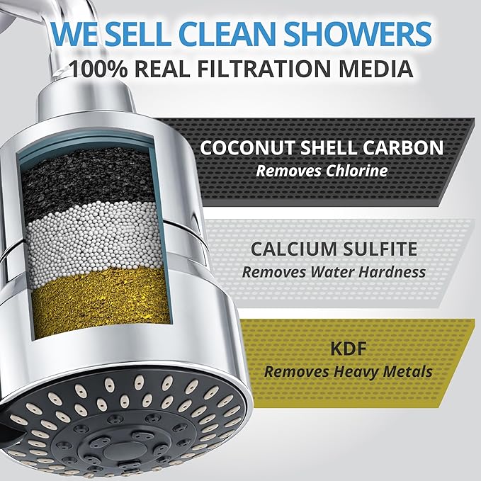 weAQUA Heavy Duty Filtered Shower Head – High Pressure 5 Spray Modes, Dermatologist Recommended for Softer-Feeling Skin & Hair, Advanced 99% Removal of Chlorine, Fluoride & Heavy Metals