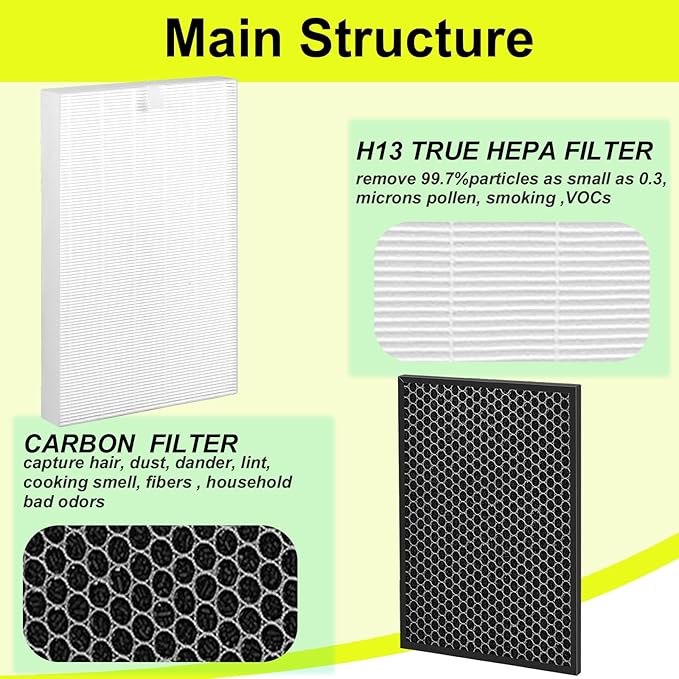 2 Set XQ True HEPA Replacement Filter Compatible with Winix XQ and XQ Pro Tower Air Purifier, Item#1712-0089-01-0101-02, Air Clean Dust Filter