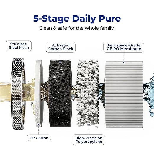 Countertop Reverse Osmosis System - 3:1 Pure to Drain Ratio RO Water Filter, 24H UV Light & Real-time TDS Display, 5-Stage 0.0001μm Filtration for Home, Office & RV, Portable Water Purifier