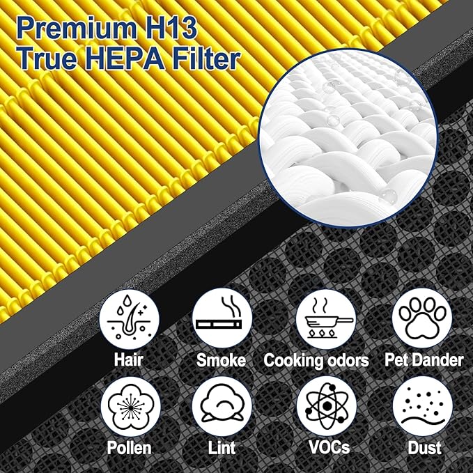 Upgraded 2 Pack levoit Vital 100S Replacement Filter for Vital 100S&100S-P Air Purifier, True H13 HEPA+High-Efficiency Activated Carbon, 3-in-1 Filter for Home, Bedroom,Dust & Odor Elimination