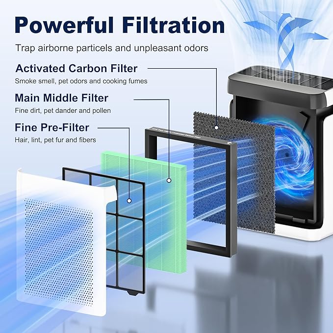 Vital 100S Toxin Absorber Replacement Filter for LEVOIT Vital 100S and Vital 100S-P Air Purifier, High-Efficiency Activated Carbon Filter, Vital 100S-RF-TX, 2 Pack, Green