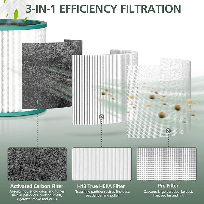 Upgraded TP01 TP02 Filter Replacement Compatible with Dyson Pure Cool Link TP01 TP02 TP03 AM11, Dyson BP01 Tower Purifier, Part no 968126-03