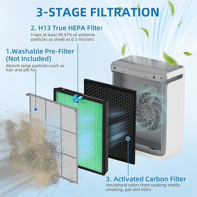 Vital 200S Toxin Absorber Replacement Filter for LEVOIT Vital 200S Air Purifier, 3-in-1 Filter and Efficiency Activated Carbon Filter, Replaces Vital 200S-RF-TX(LRF-V201-GUS), 2 Packs, Green